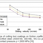 Fig. 7. Influence of cutting tool coatings on friction coefficient when dry machining 42CrMo4 steel (AISI4140, 300 HB), WC-Co pin, dp = 9 mm, Fn = 1000 N, contact pressure p ≈ 2600 MPa [16]