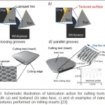 Fig. 9. Schematic illustration of lubrication action for cutting tools with smooth (a) and textured (b) rake face; c) and d) examples of nano-/micro-textures performed on milling inserts [23]