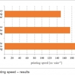Fig. 7. Printing speed – results
