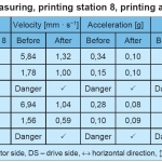 TABLE II. Measuring, printing station 8, printing assortment X