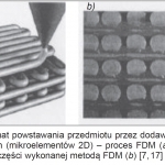 Rys. 10. Schemat powstawania przedmiotu przez dodawanie uplastycznionych włókien (mikroelementów 2D) – proces FDM (a) oraz przekrój mikrostruktury części wykonanej metodą FDM (b)