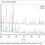 Rys. 3. Analiza składu fazowego próbek (Si3N4-Al2O3-Y2O3)