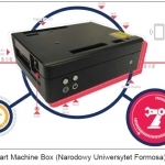 Rys. 9. Smart Machine Box (Narodowy Uniwersytet Formosa)