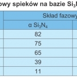 TABLICA I. Skład fazowy spieków o na bazie Si3N4