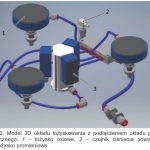 Rys. 2. Model 3D układu łożyskowania z podłączeniem układu pneumatycznego: 1 – łożysko osiowe, 2 – czujnik ciśnienia powietrza, 3 – łożysko promieniowe