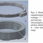 Rys. 3. Model 3D układu napędowego i pomiarowego: 1 – pierścień pomiarowy, 2 – głowica odczytująca, 3 – stator silnika elektrycznego, 4 – rotor silnika elektrycznego