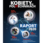 Raport „Kobiety na politechnikach 2020”