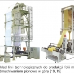 Rys. 2. Przykład linii technologicznych do produkcji folii metodą wytłaczania z rozdmuchiwaniem pionowo w górę [18, 19]