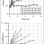Fig. 13. Changes of friction coefficient at rake and flank faces after [26]