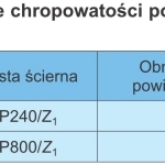 TABLICA III. Obniżenie chropowatości powierzchni po obróbce wykończeniowej