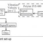 Fig. 2. Measurement set-up