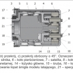 Rys. 1. Przekładnia planetarna: a) widok ogólny, b) przekrój, c) przekrój obrócony o 45°. Oznaczenia: 1 – silnik elektryczny, 2 – korpus zewnętrzny, 3 – pokrywa, 4 – korpus wewnętrzny, 5 – pokrywa silnika, 6 – koło pierścieniowe, 7 – satelita, 8 – koło słoneczne, 9 – oś, 10 – łożysko, 11 – podkładka dystansowa, 12 – śruba, 13 – kosz przekładni planetarnej, 14 – łożysko główne, 15 – śruba, 16 – łożysko główne, 17 – śruba, 18 – szpilka, 19 – nakrętka, 20 – specjalne pola umożliwiające zamocowanie łopat śmigła modelu latającego, 21 – specjalne pole umożliwiające zamocowanie przekładni do modelu latającego