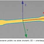 Rys. 2. Ustawienie próbki na stole drukarki 3D – orientacja względem osi X