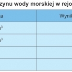 TABLICA II. Wyniki badania stężenia chlorków i odczynu wody morskiej w rejonie statku