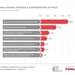 Główne powody robotyzacji przedsiębiorstw w Polsce
