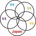 Konkurs dla przedsiębiorców, jednostek naukowych i konsorcjów naukowych w ramach współpracy Grupy Wyszechradzkiej (V4) i Japonii