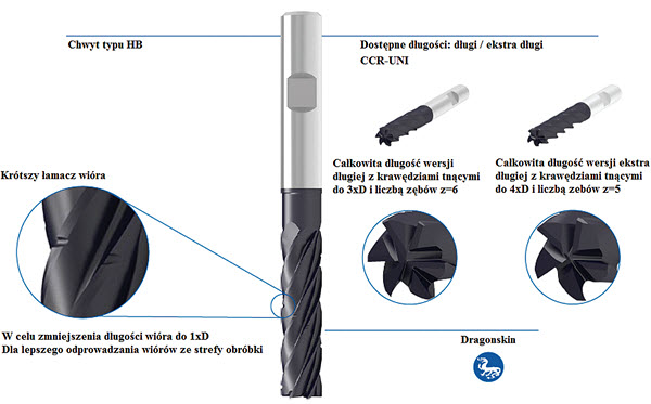 Rys. 6. Frezy CCR-UNI do obróbki trochoidalnej