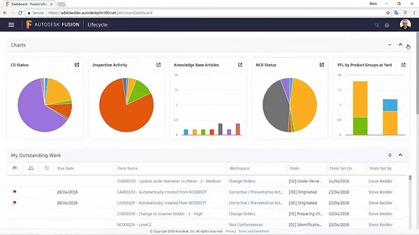 Autodesk: product lifecycle management